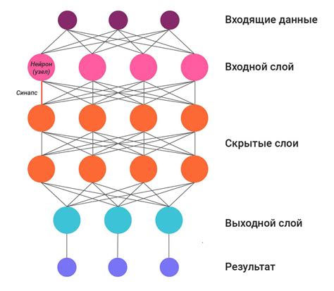 Использование эффектов и деталей для создания генетических особенностей