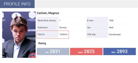Использование FIDE ID для поиска рейтинга