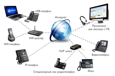 Используйте VoIP телефонию