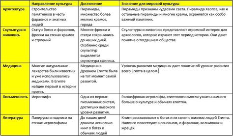Исторические и культурные особенности определения века