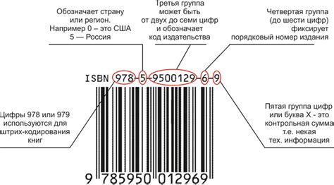 История и важность ISBN