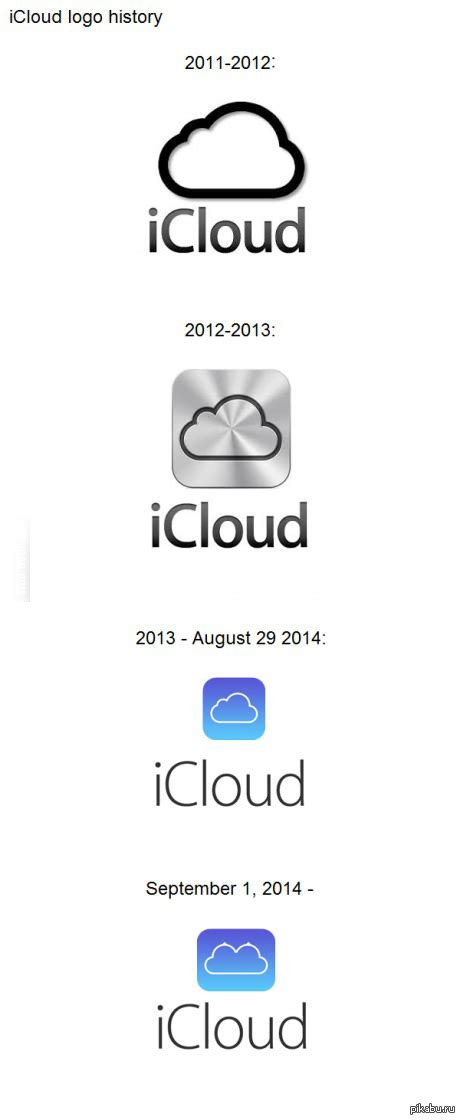 История создания iCloud