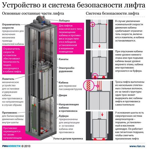 Как без света работает лифт: основные принципы и применения