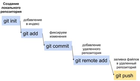 Как ввести команду для добавления предмета