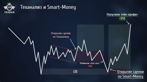 Как вывести прибыль со своего трейдинг аккаунта