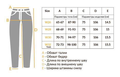 Как измерить длину подшиваемых джинс