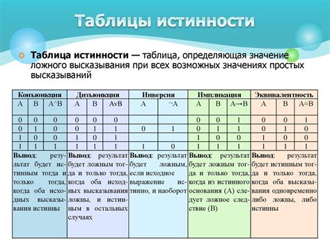 Как использовать таблицу для определения века