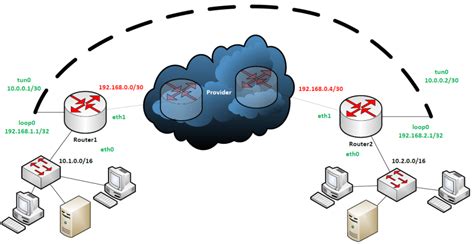 Как настроить ежедневное сообщение в Cisco