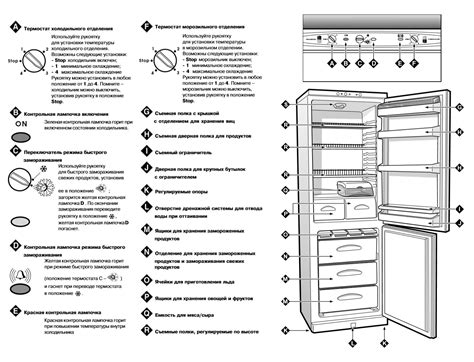 Как настроить табло на холодильнике Indesit: инструкция для начинающих