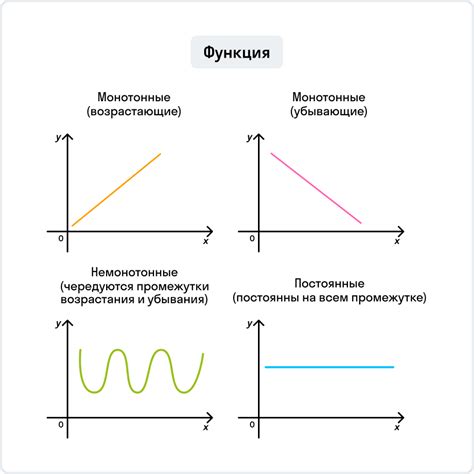 Как определить убывание функции 9 класс