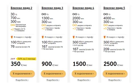 Как отключить тариф "Близкие люди 1"