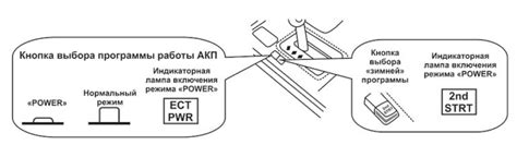 Как отключить ECT PWR на Land Cruiser 200