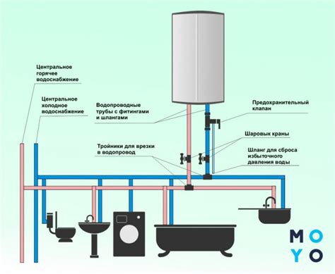 Как подключить накопительный водонагреватель от скважины в частном доме