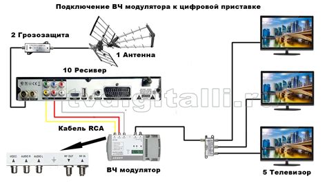 Как подключить телевизор Mystery к приставке