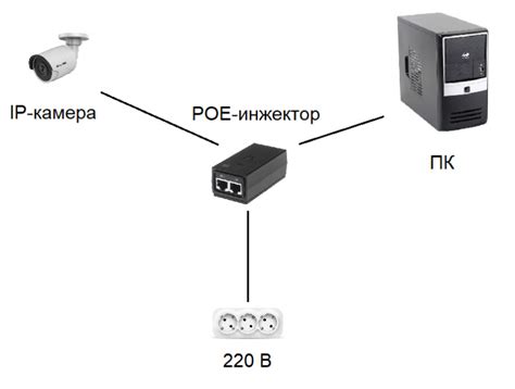Как подключить уличную IP камеру видеонаблюдения к сети: пошаговая инструкция