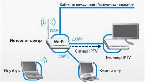 Как подключить флешку в приставку Ростелеком
