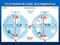 Как получить точные координаты местоположения