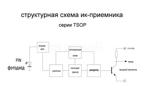 Как проверить работу ик приемника с помощью фотоаппарата