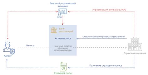 Как работает защита