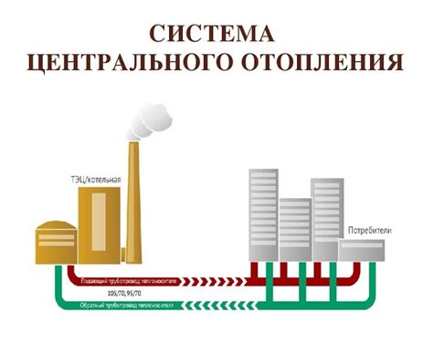 Как работает система