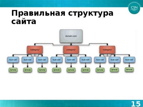 Как создать стабильные структуры в Бледере