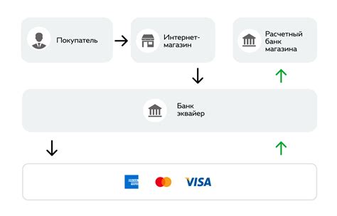 Как узнать баланс через платежные системы: шаг за шагом