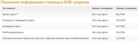 Как узнать баланс через SMS-запросы