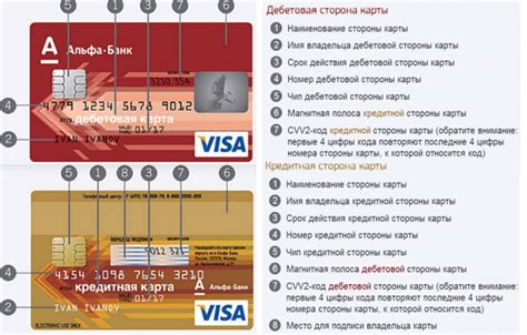 Как узнать регион России по номеру карты Сбербанка