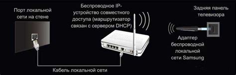 Как улучшить качество подключения Smart TV к роутеру