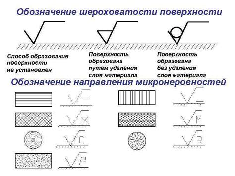 Как устранить шероховатость поверхности