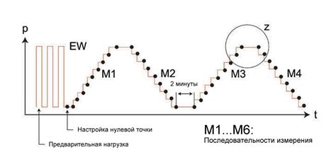 Калибровка датчиков