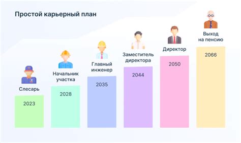 Карьерные возможности и продвижение