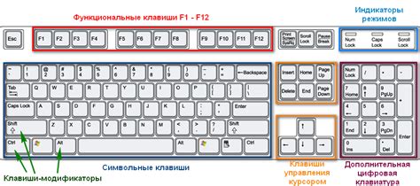 Клавиатура в компьютерной технике