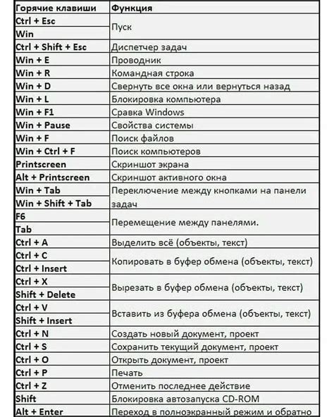Клавиатурные горячие клавиши