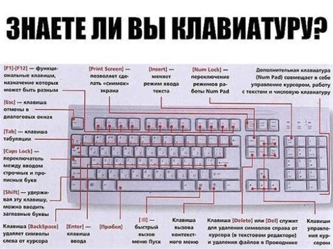 Клавиши быстрого доступа