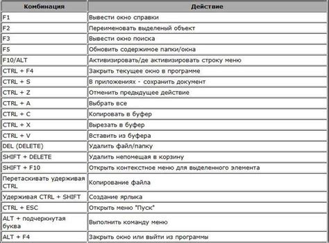 Клавиши для управления