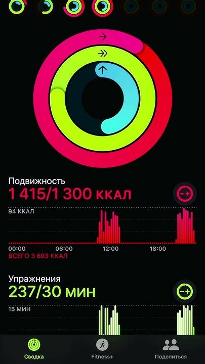 Кольца активности на айфоне