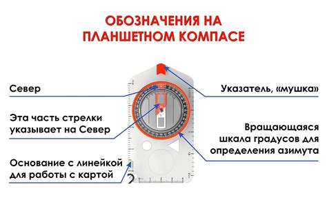 Компас Lensatic: особенности и принцип работы