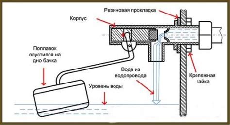 Конструкционные особенности механизма впуска