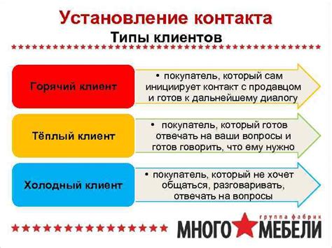 Контакт с продавцом и службой поддержки