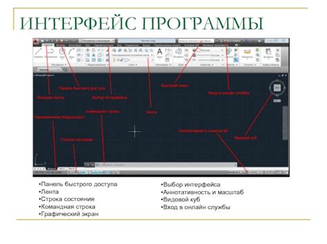 Координаты в AutoCAD: основные понятия