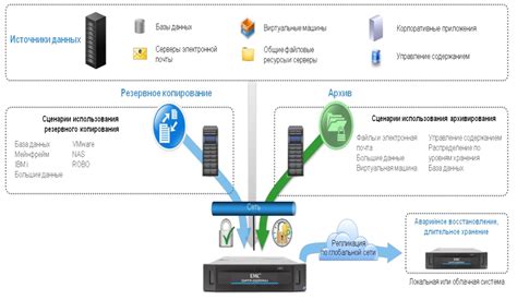 Копирование карт на носитель