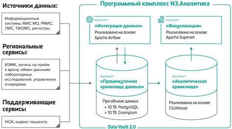 Лицензирование СПДС
