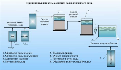 Методика вымораживания воды для очистки