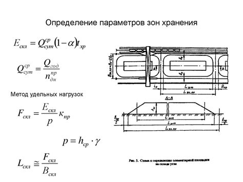 Методы определения динамического адреса