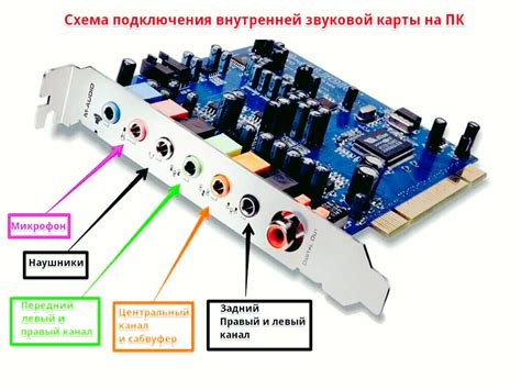 Методы определения наличия звуковой карты