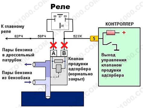 Методы отключения адсорбера