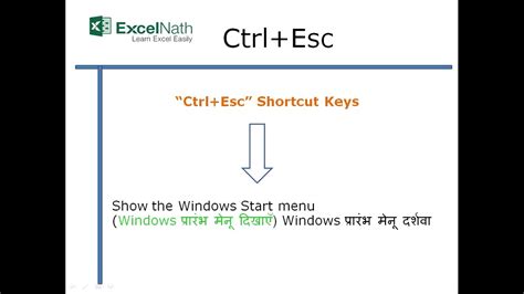 Методы отключения Ctrl+Esc