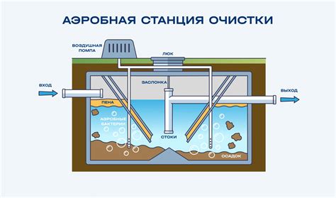 Методы очистки щебня от земли