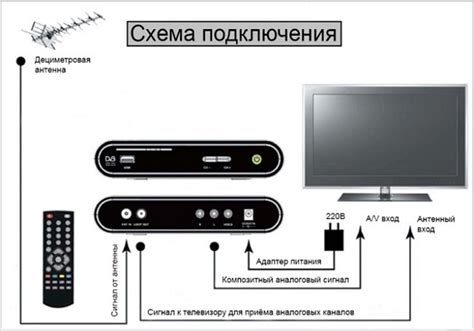 Методы подключения тюнера к телевизору